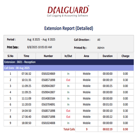Extension Report