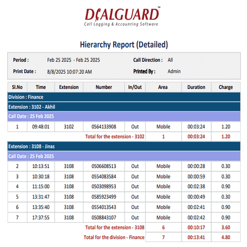 Hierarchy Report